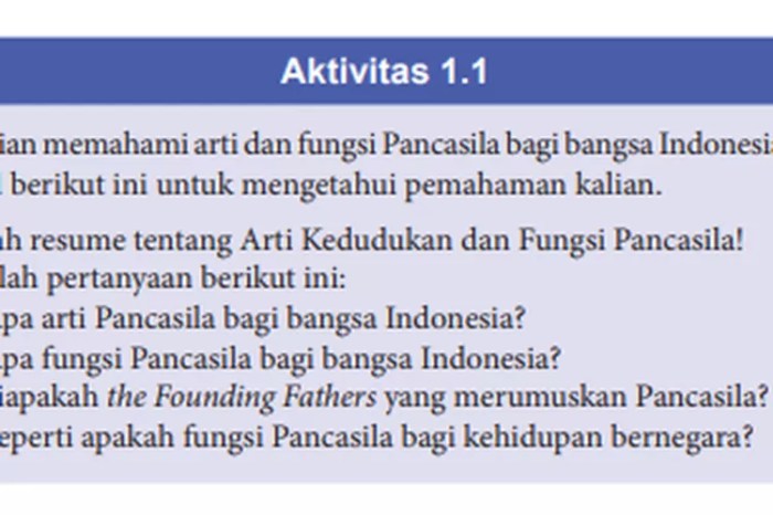 aktivitas 1.1 pkn kelas 8 terbaru