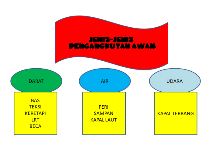 nama yang berkaitan dengan seni terbaru