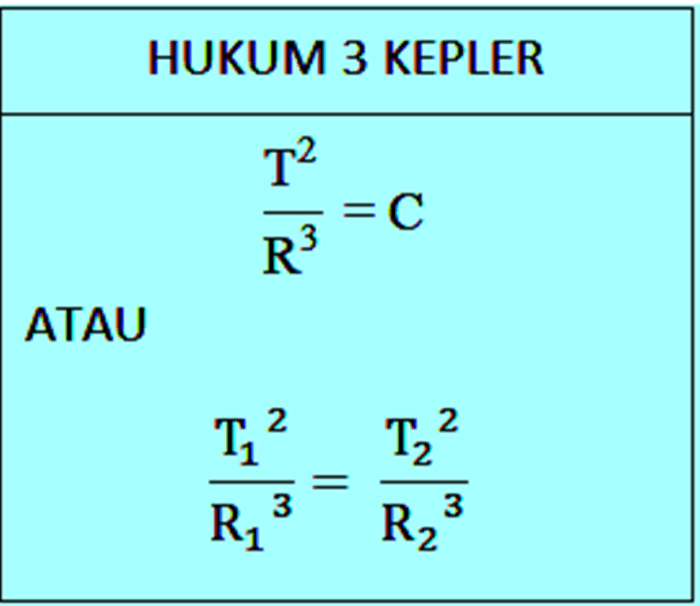 contoh soal hukum kepler 3