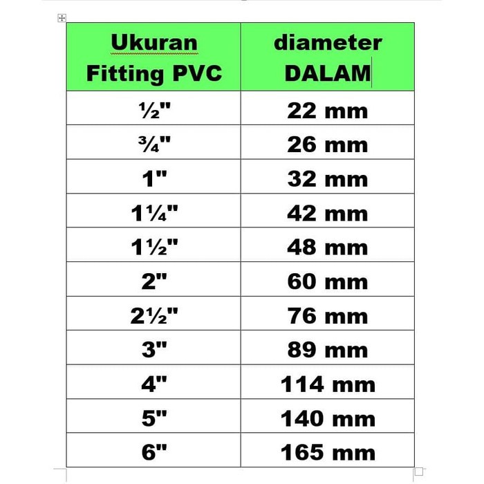 diameter pipa 2 inch berapa cm