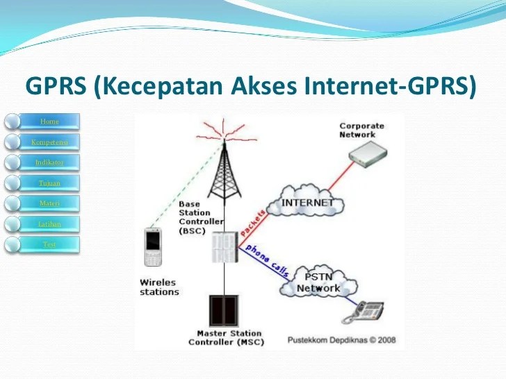 ukuran kecepatan akses internet terbaru