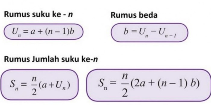 geometri suku suatu diketahui deret