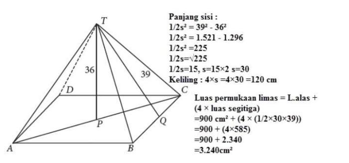 rumus keliling alas limas terbaru