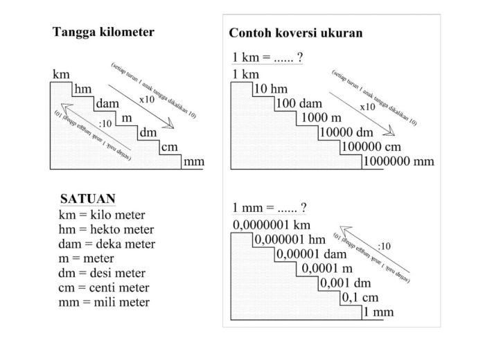 kain meter berapa ukurannya bal satuan luas baca matematika persegi