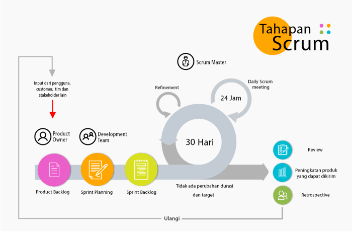 Salah satu kekurangan dari wireless adalah