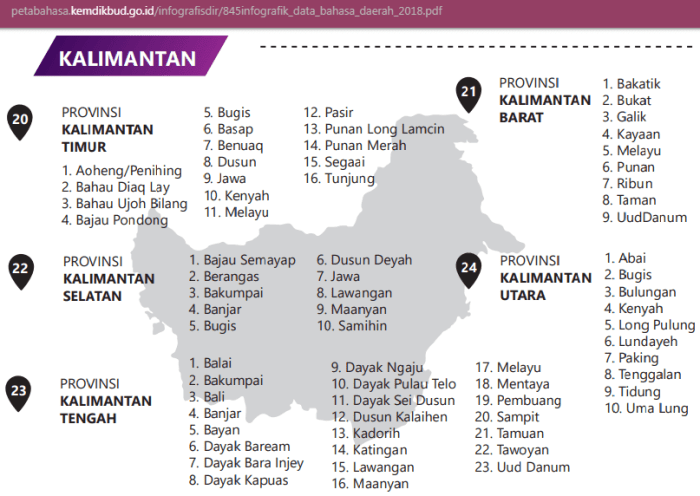 kalimantan kota gunung kabupaten bakal provinsi baharu menarik ri disebut fakta cocok negara ling kongsi layanan penerjemahan rileklah tribunnews