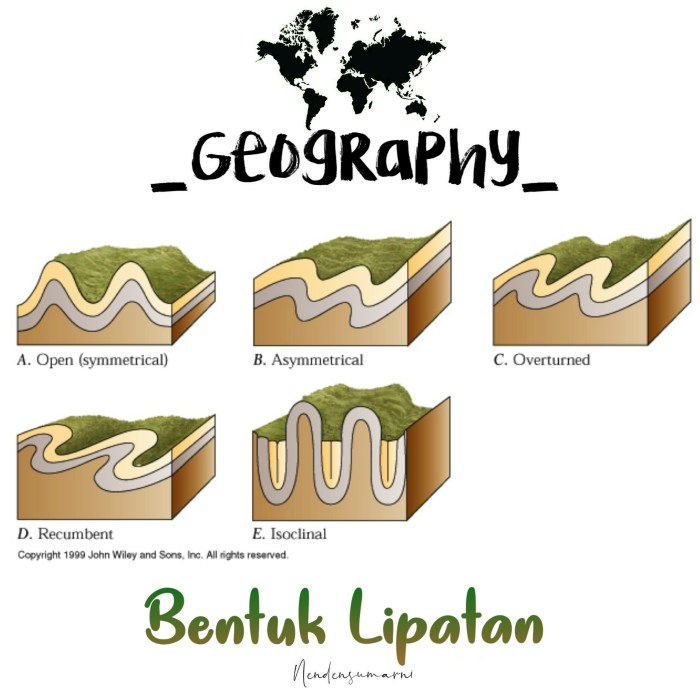 patahan indonesia beserta penjelasannya dosengeografi ilmu bumi populer hujau maret geografi pak dosen diposting