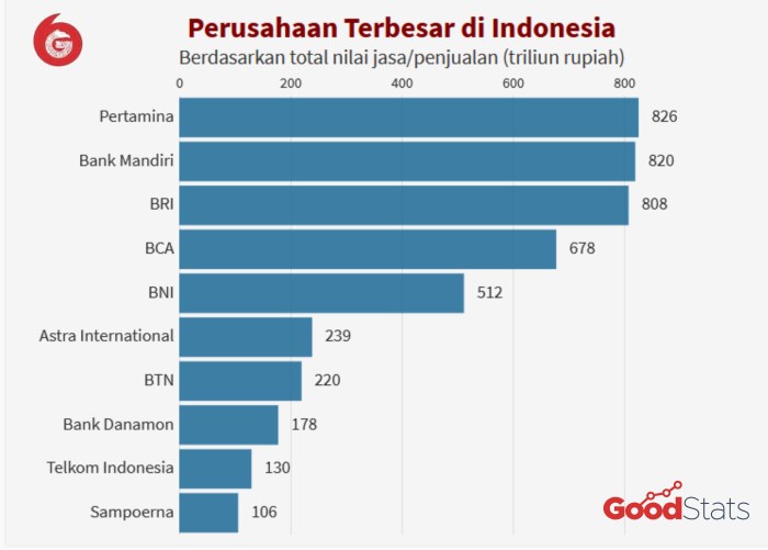 perusahaan yang ada di medan terbaru