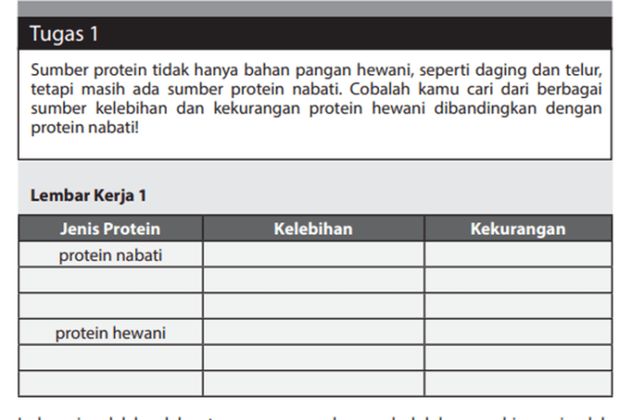 kelebihan dan kekurangan protein hewani