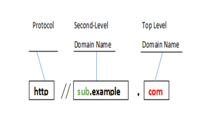 Domain pendidikan pada situs internet adalah