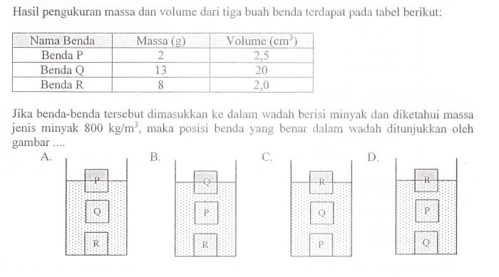 soal hukum archimedes smp kelas 8