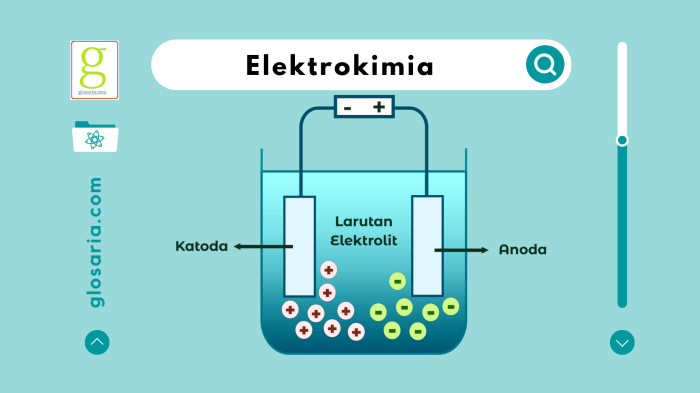 kesimpulan praktikum sel volta