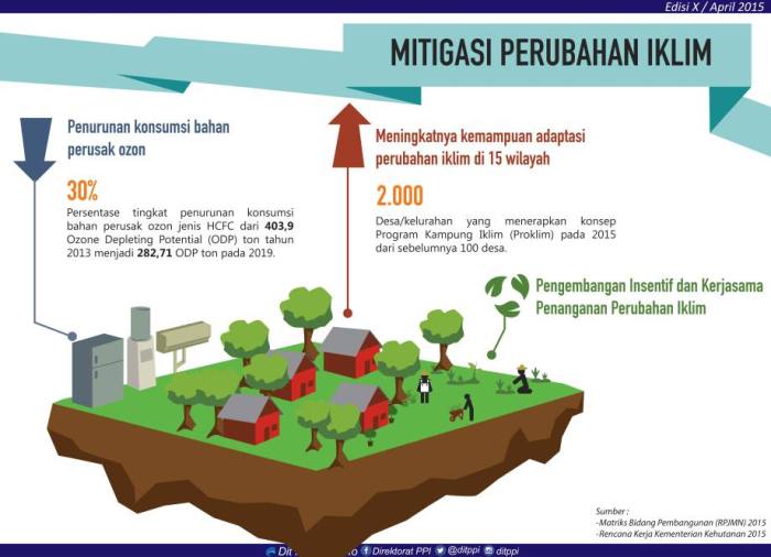 apakah dampak dan akibat itu sama terbaru