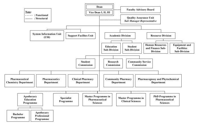 struktur organisasi room service