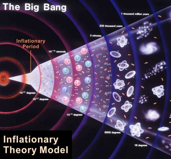 teori big bang menurut al quran