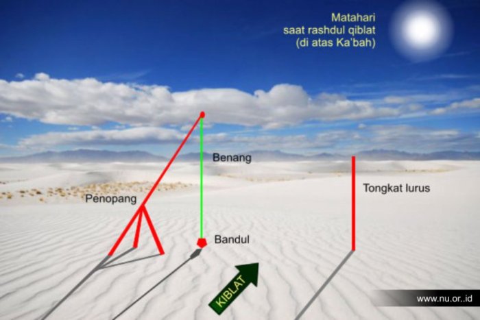 puisi tentang hari akhir