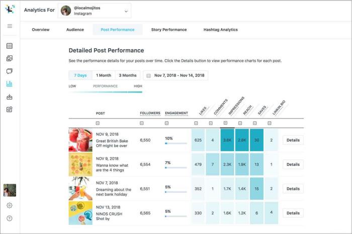 sosial laporan bulanan cocok klien dibagikan spreadsheet pelacakan berfungsi baik