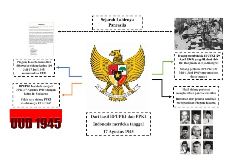 konsep pancasila sebagai ideologi vicdan