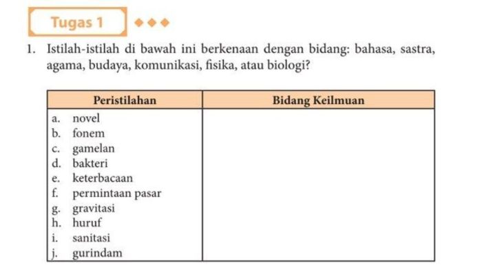 jawaban kelas bahasa halaman beserta belajar mau