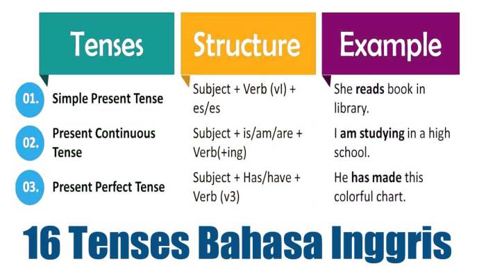 bahasa inggris rumus matematika terbaru