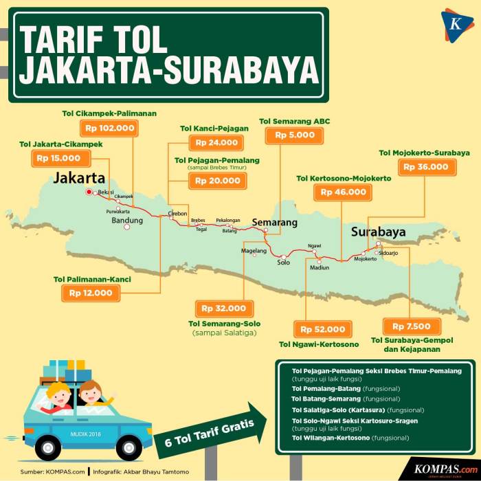 bandung jarak meulaboh berapakah garis lurus sementara panjang menghubungkan ruas itu anakbertanya