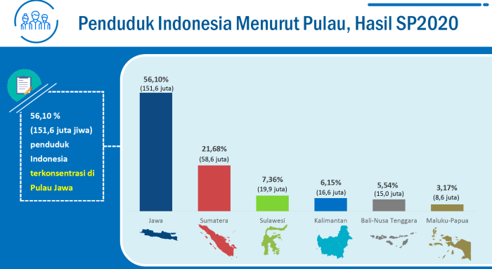 infografis cimahi kepadatan wilayah penduduk tertinggi inews