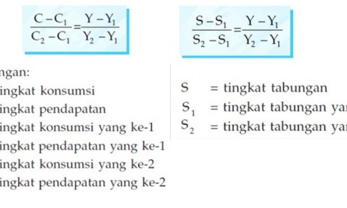 contoh soal fungsi konsumsi terbaru