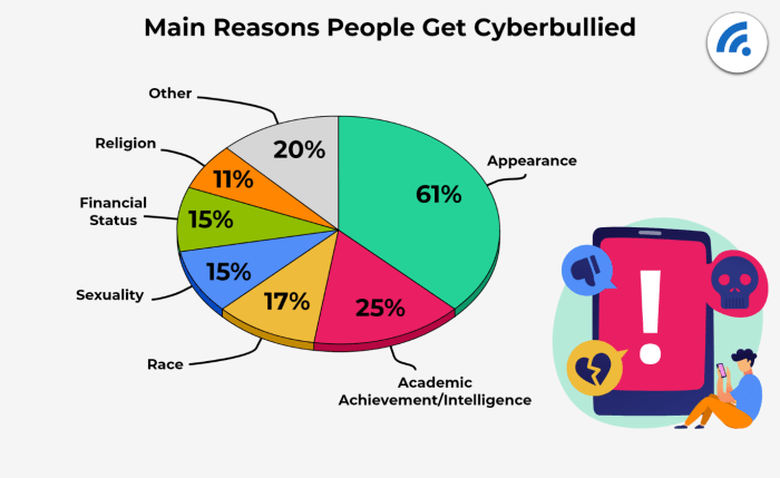 terangkan motivasi pelaku cyberbullying