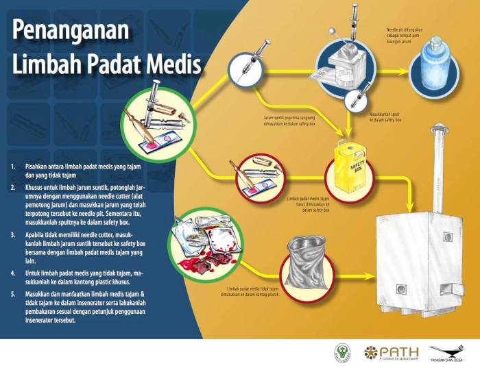 cara penanganan limbah padat