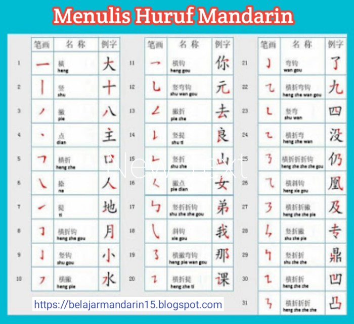 huruf dalam bahasa mandarin