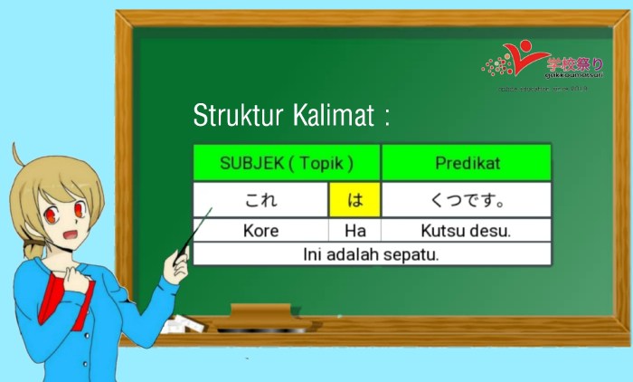 kalimat bahasa pembentukan latihan pemula telah positif sebelumnya berupa interogatif berikut