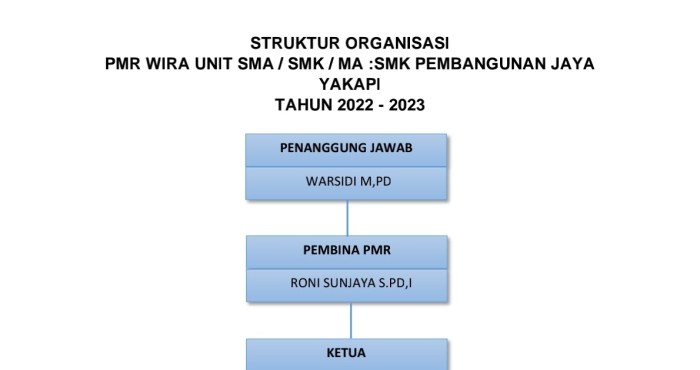 tri bakti pmr dan contohnya