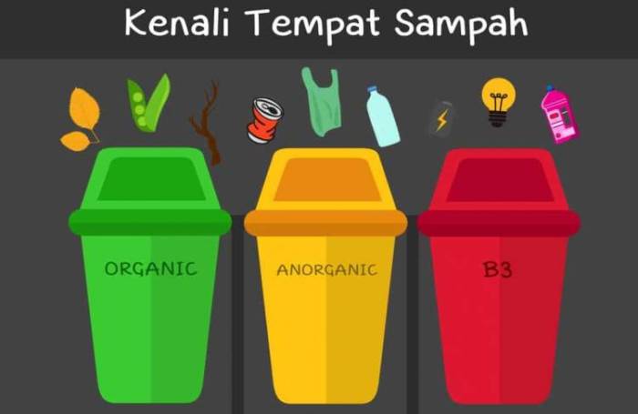 sampah organik warna apa terbaru