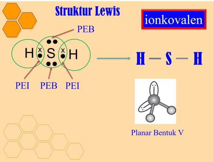molekul bentuk tipe kimia geometri tabel teori atom berikut pengertian ikatan menentukan ruang susunan rumus suatu