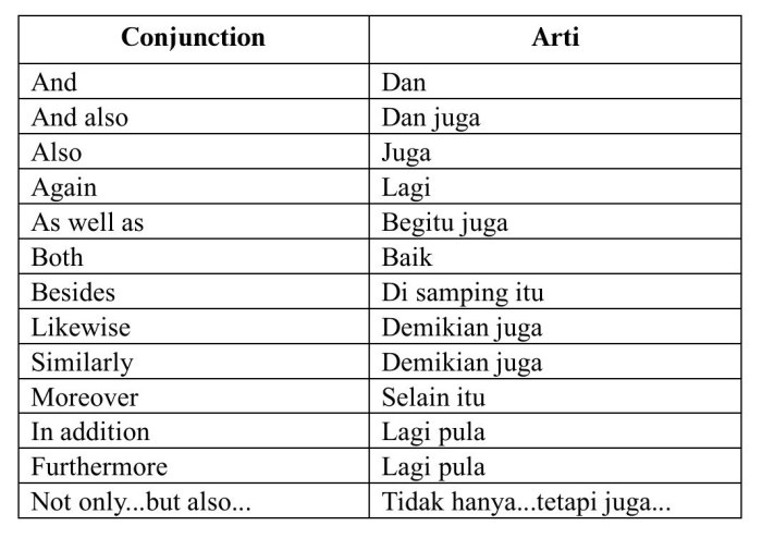 kata sambung dalam bahasa arab