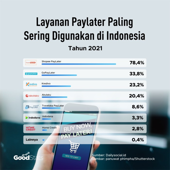 pola yang sering digunakan