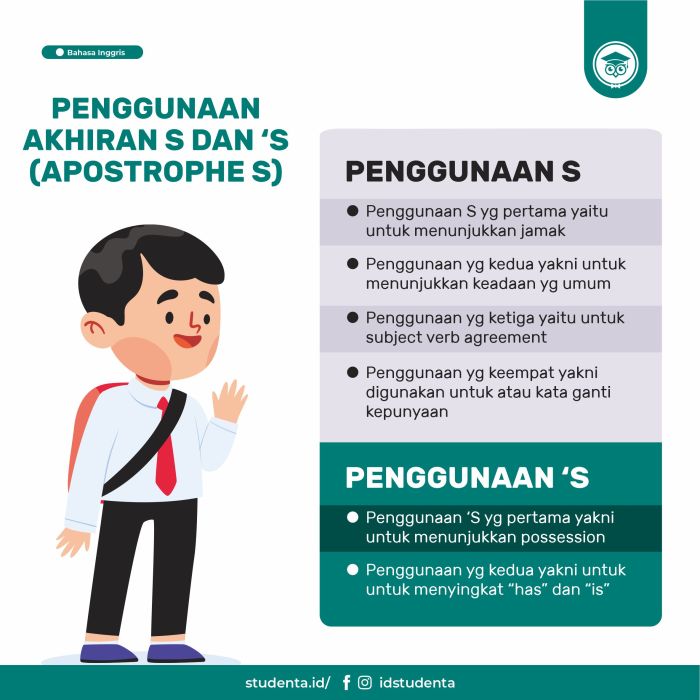 penggunaan s pada subjek terbaru