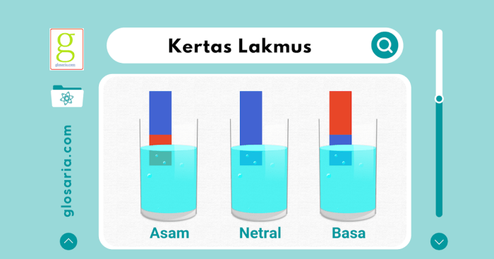 Pasangan larutan yang bersifat basa adalah