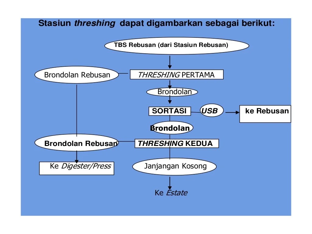 tahap persiapan produksi dapat berupa