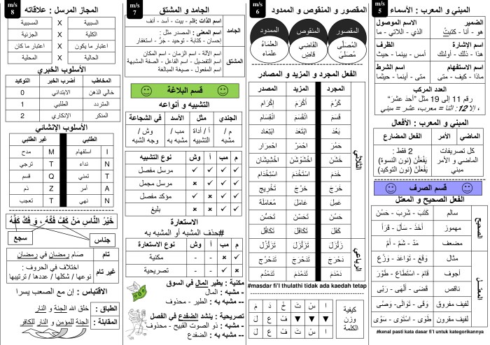 pdf bahasa arab kelas 10 terbaru