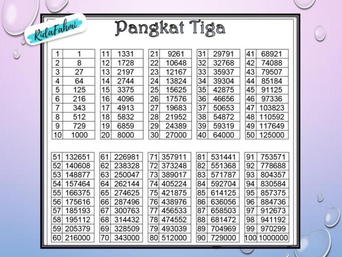 hasil dari 81 pangkat 3 4 terbaru