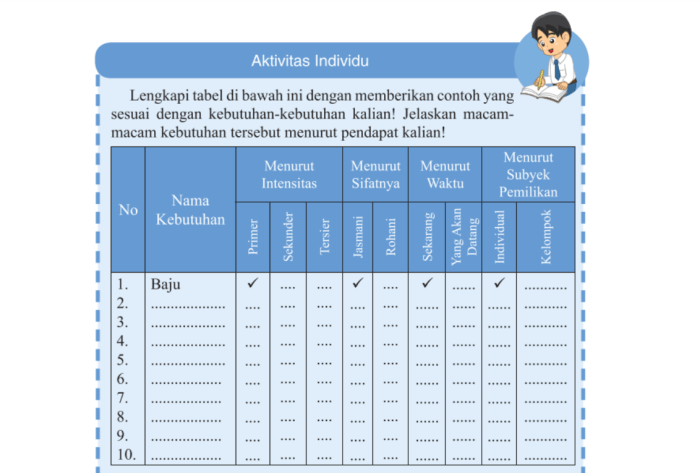 jawaban halaman ips kunci aktivitas kelompok tabel