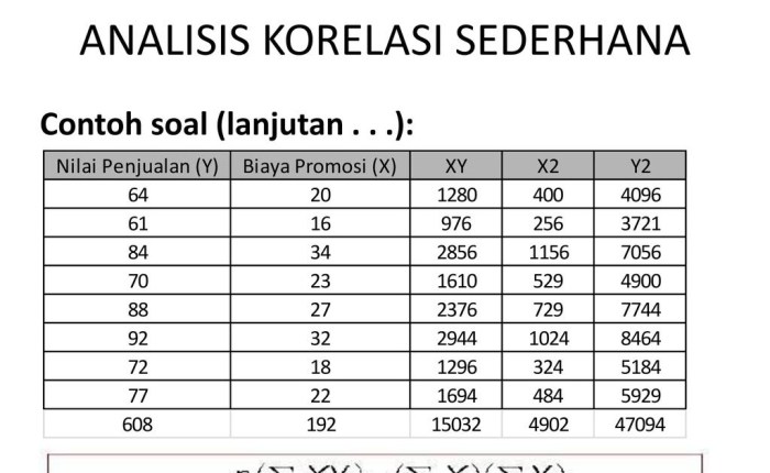 analisis regresi korelasi