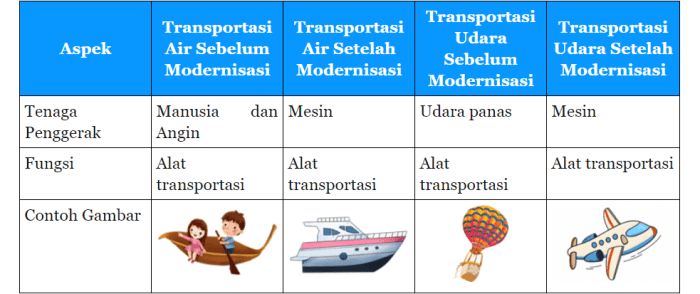 kunci jawaban tema 9 kelas 6 halaman 174 terbaru