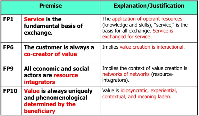 service dominant logic adalah terbaru