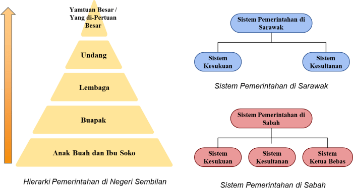 ciri ciri pemerintahan yang baik