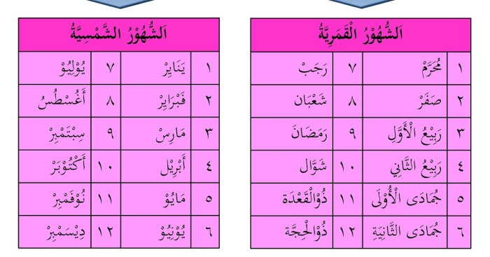 bulan masehi dalam bahasa arab