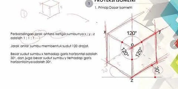 ciri ciri proyeksi dimetri terbaru