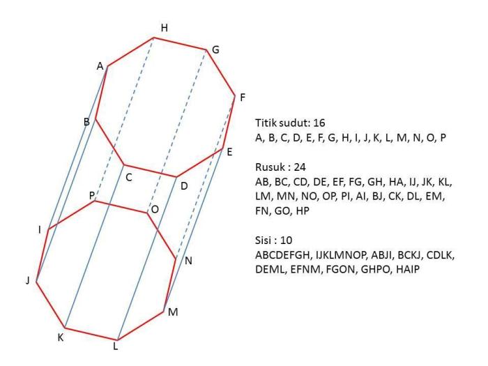 rumus prisma segi delapan terbaru