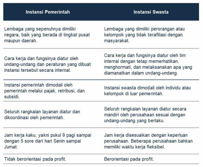 Perbedaan rumah sakit swasta dan pemerintah